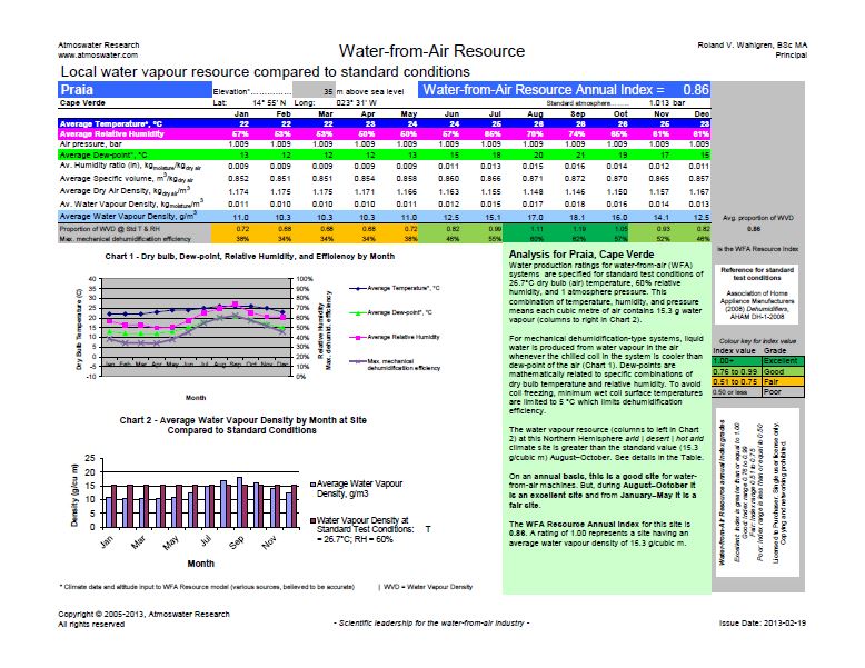 Water-from-Air Resource Wall-chart (click to enlarge)