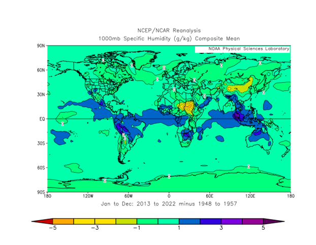 Picture of global specific humidity field difference Jan to Dec: 2013 to 2022 minus 1948 to 1957