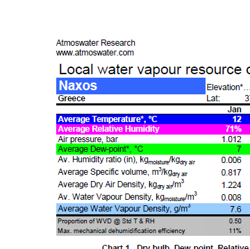 Snip of Naxos water-from-air resource chart.
